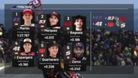 Video MotoGP: GP d'Australia, la griglia di partenza