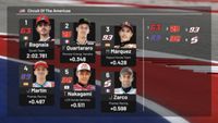 MotoGP: la griglia di partenza di Austin