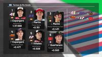 MotoGP: Veja o grid para o GP da Argentina