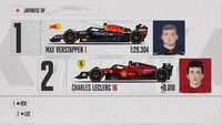 Parrilla de salida para el GP de Japón F1 2022