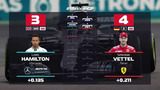 La parrilla de salida del GP de México