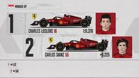 De startopstelling voor de Formule 1 GP van Monaco 2022