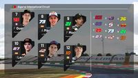Starting Grid MotoGP Algarve 2021