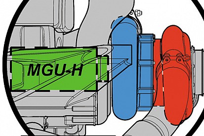 Ferrari: la MGU-H non è fra compressore e turbo