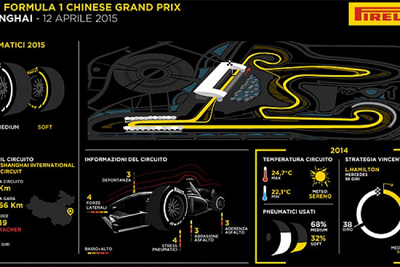 Pirelli si aspetta un GP della Cina a due soste
