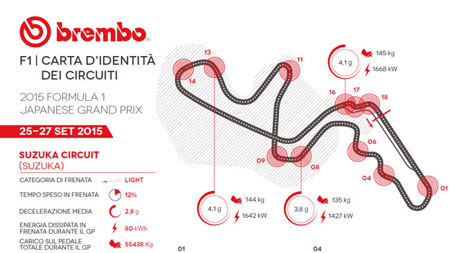 Suzuka: la staccata più impegnativa è alla 130R
