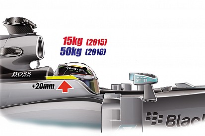 Análisis: la nueva protección, el gran desafío de los equipos de F1
