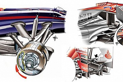 Formula1 2011 teknik revizyonları