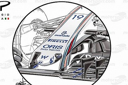 Giorgio Piola'nın Bahreyn GP analizi