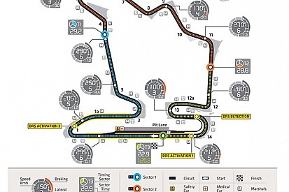 Két DRS-zóna a Hungaroringen, de csak egy érzékelési pont, Pirro a negyedik bíró