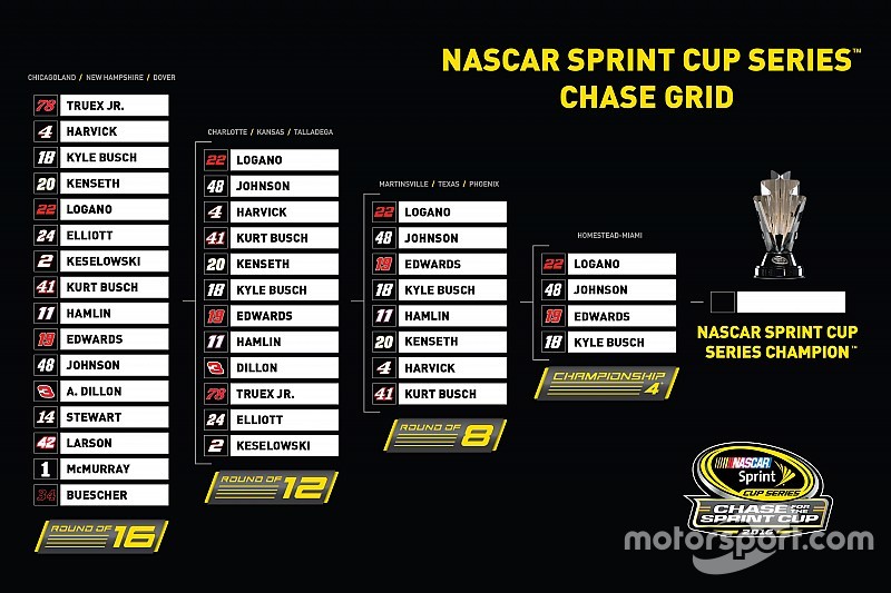 Los cuatro en pos del título de la Copa Sprint