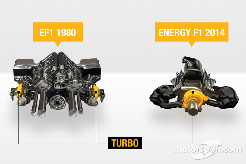 2014 Renault Energy F1 V6 motoru