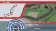 Brembo Brake Facts - Round 15 - Japan 2012 Brembo Brake Facts - Round 15 - Japan 2012