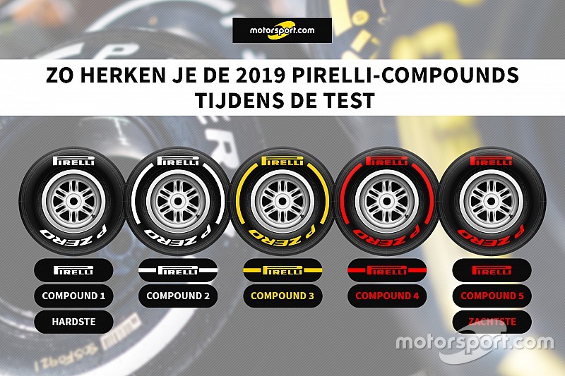 Zo herken je de bandencompounds tijdens de F1-wintertest