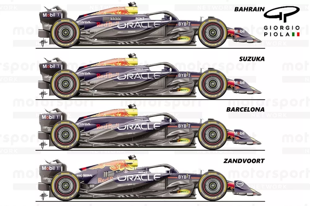 Red Bull RB20 side comparison