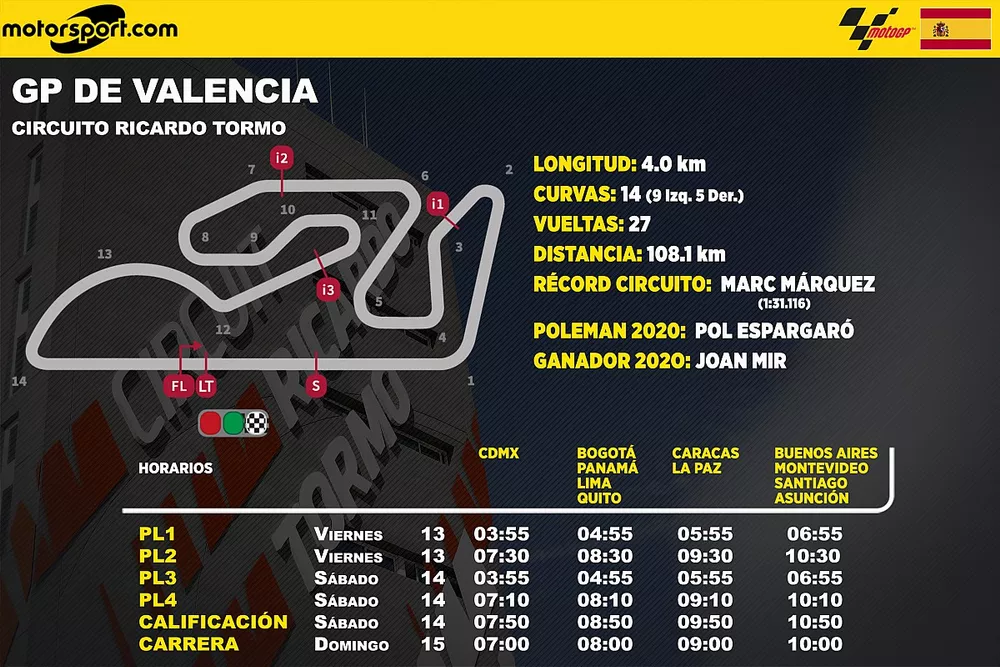 Horarios del GP de Valencia MotoGP para Latinoamérica