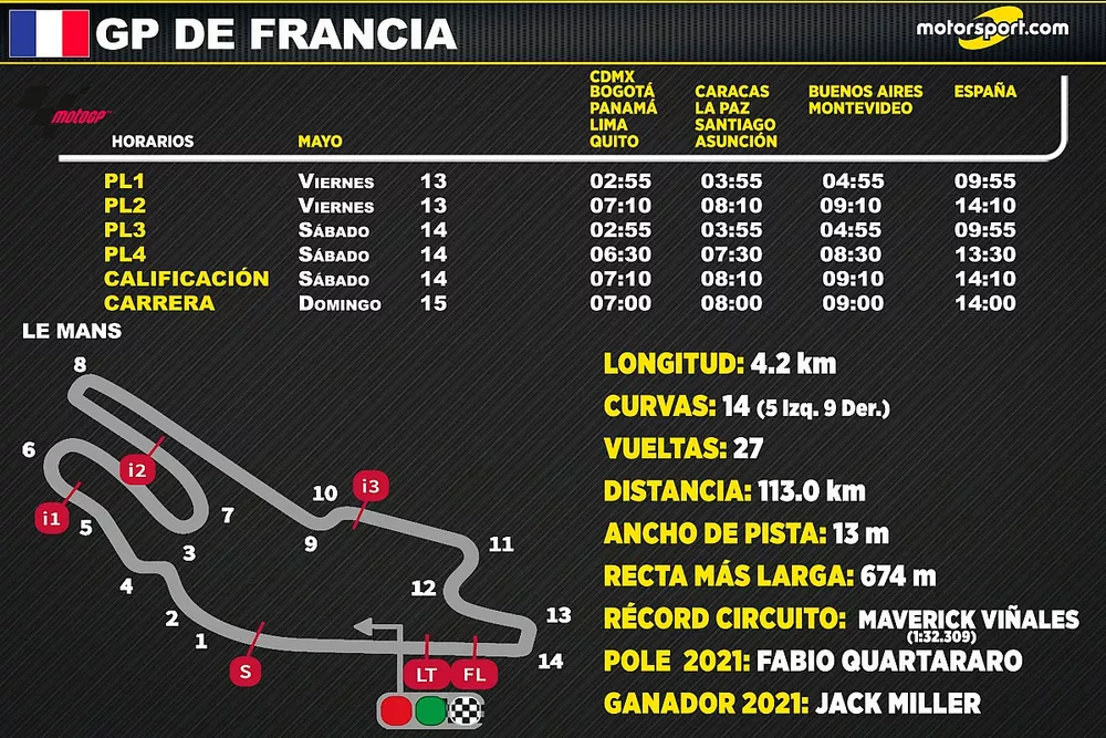 Horarios del GP de Francia de MotoGP 2022