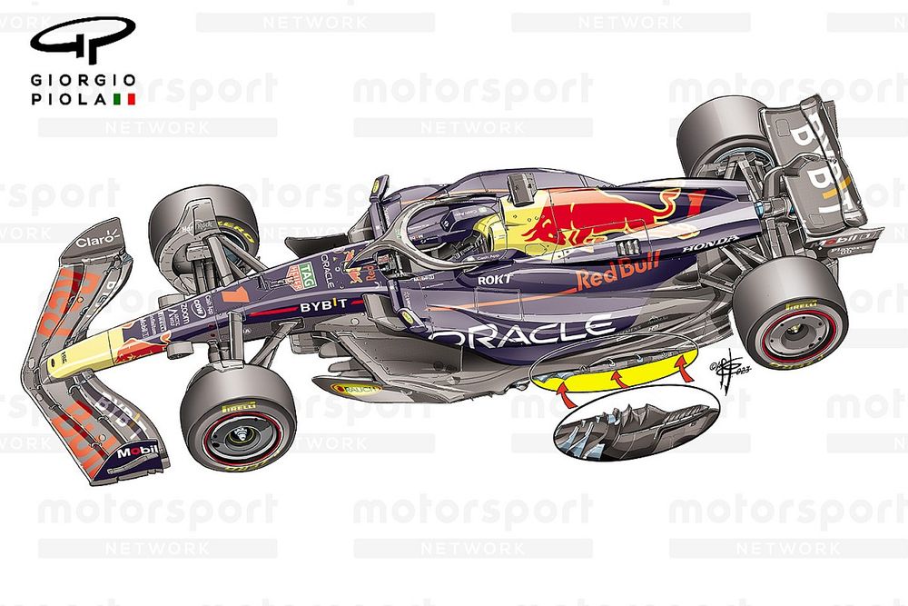 Red Bull Racing RB19 detalles técnicos