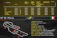 Horarios para el GP de Italia MotoGP 2023
