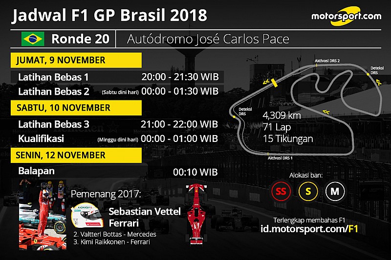 Jadwal lengkap F1 GP Brasil 2018