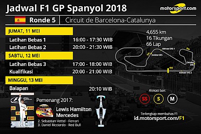 Jadwal lengkap F1 GP Spanyol 2018