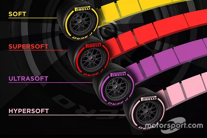 Pirelli-Reifen f&uuml;r die F1-Saison 2018