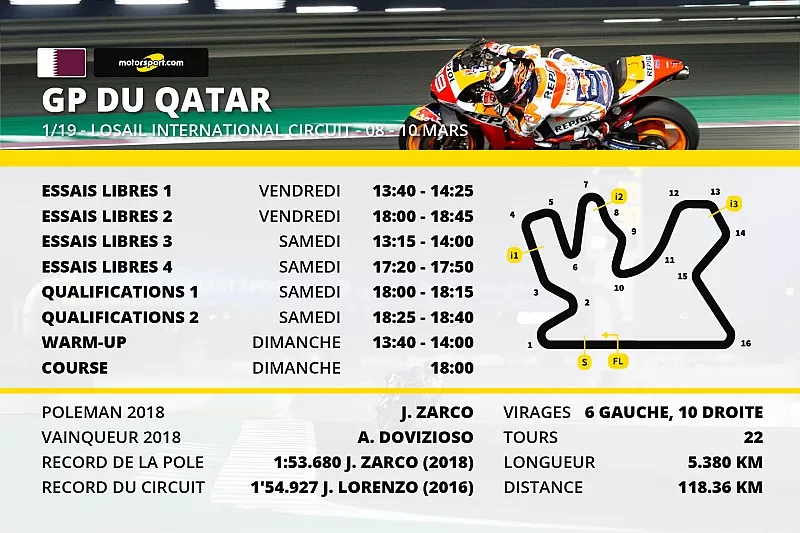 Programme GP du Qatar MotoGP