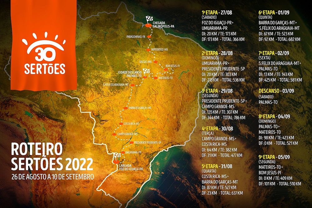 Sertões BRB será o maior rally do mundo contra o relógio
