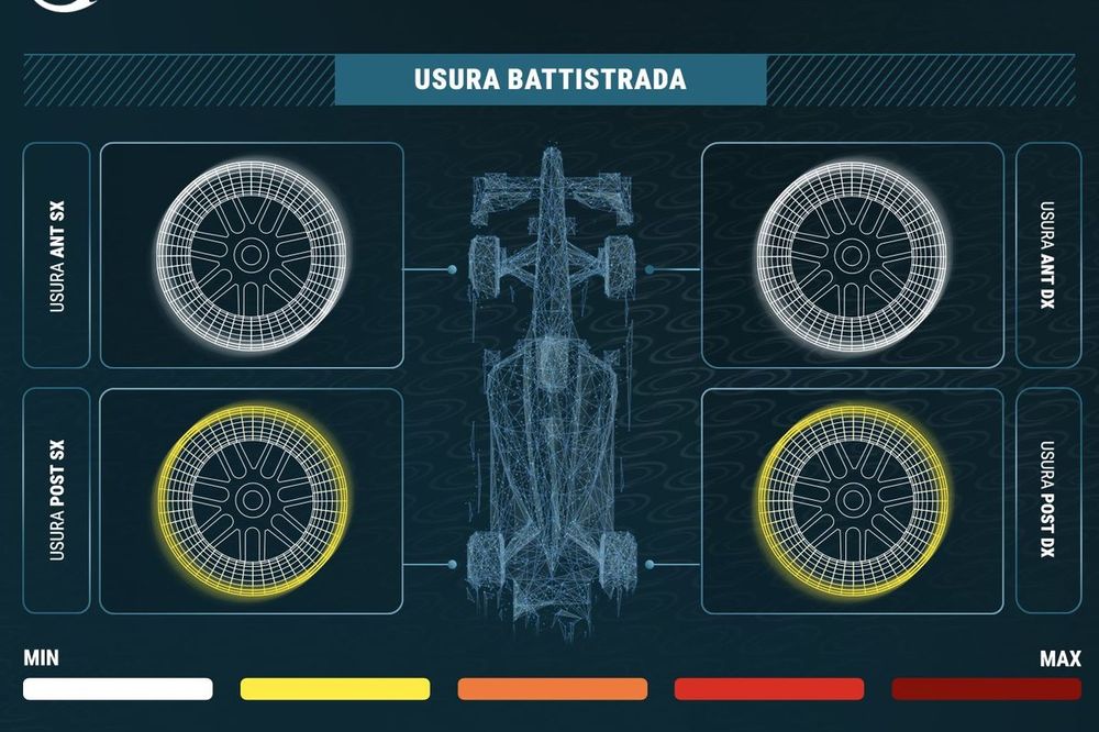 Grafico MegaRide, GP di Monaco