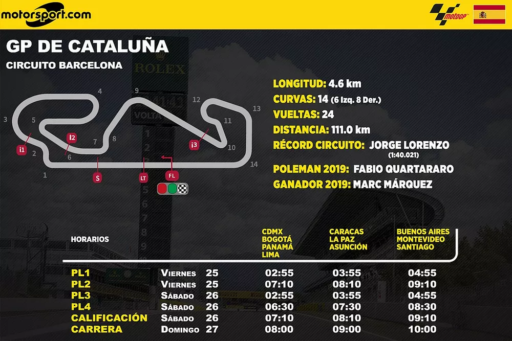 Horarios para Latinoam&eacute;rica del GP de Catalu&ntilde;a de MotoGP