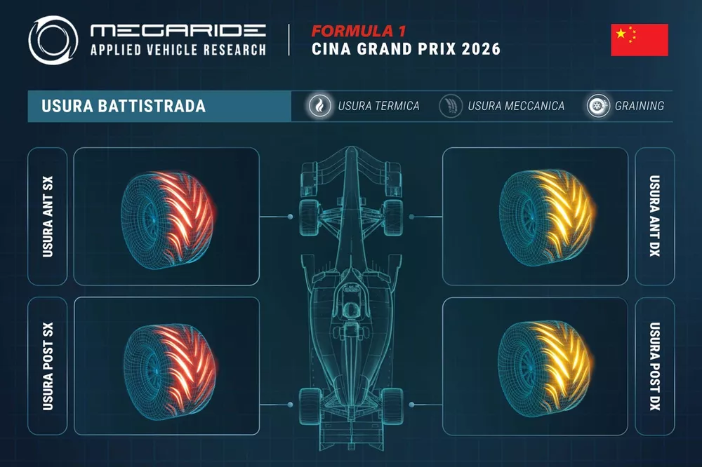 Grafico MegaRide, GP Cina