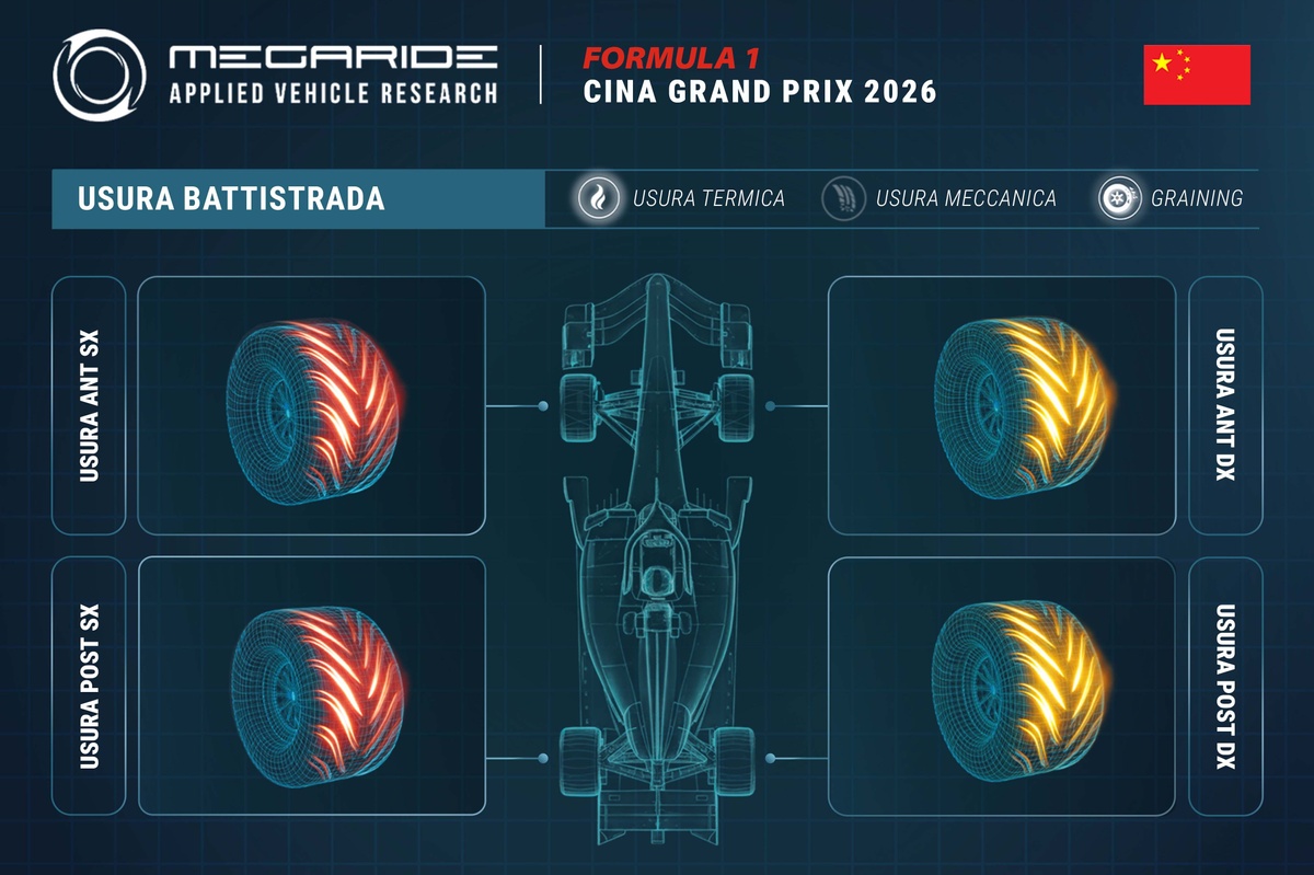 F1 | Simulazione Megaride: in Cina fondamentale la trazione in curva 13