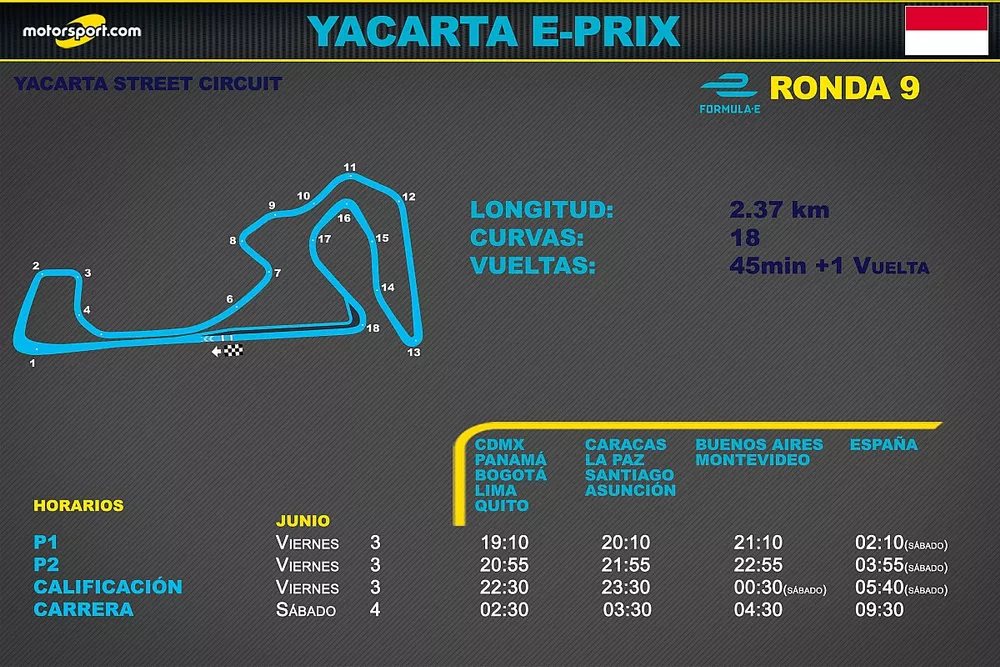 Horarios para el ePrix de Yacarta de F&oacute;rmula E