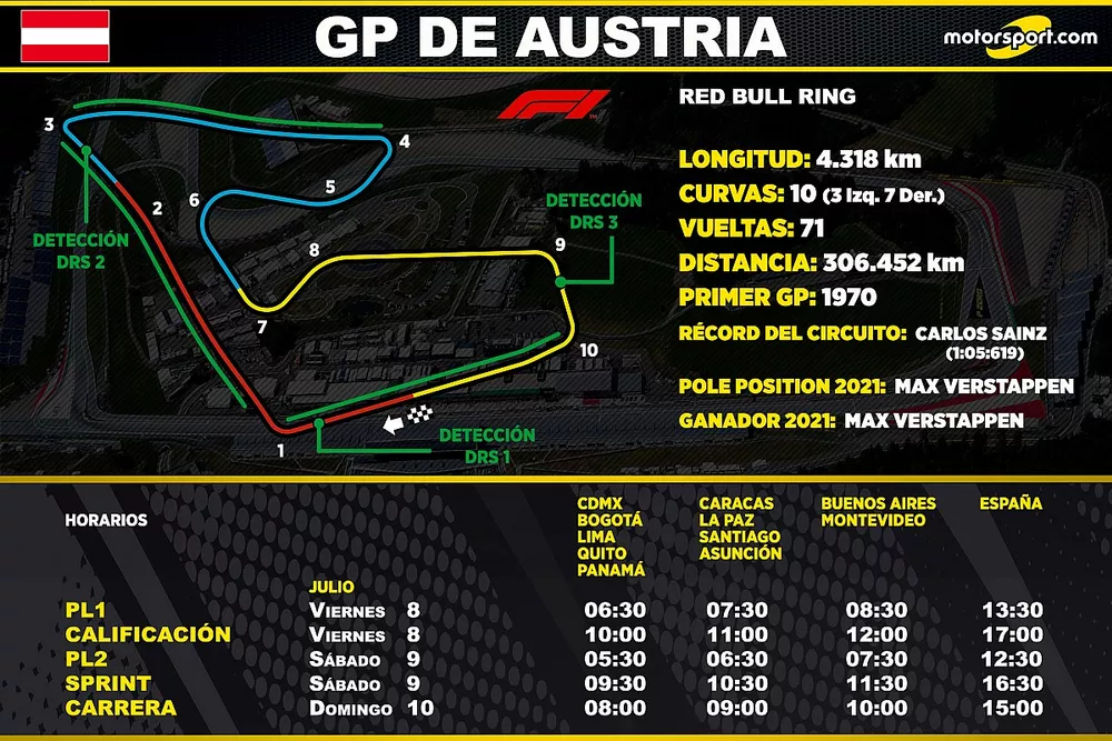 Los horarios para el GP de Austria de F1 2022