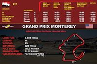 Horarios para el Grand Prix Monterey IndyCar