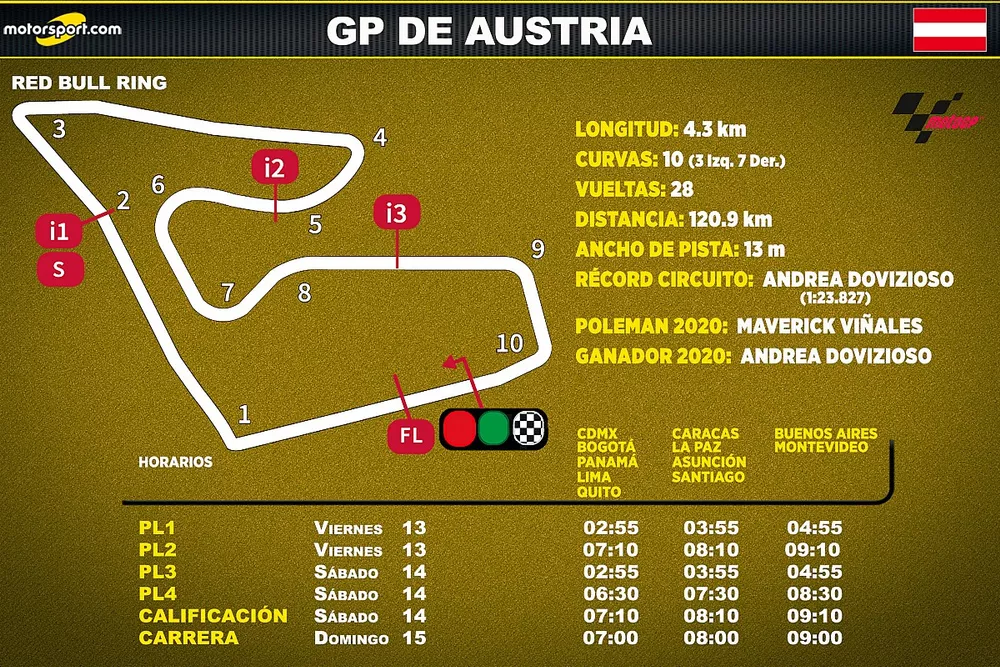 Horarios para Latinoam&eacute;rica del GP de Austria de MotoGP