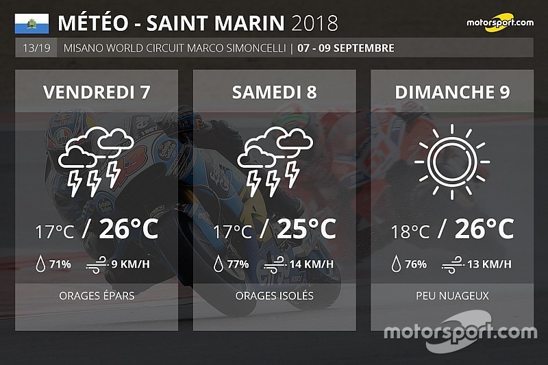 Météo - Ciel couvert et risque d'ondées à Misano