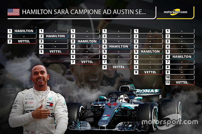 Lewis Hamilton sarà campione del mondo per la quinta volta se...