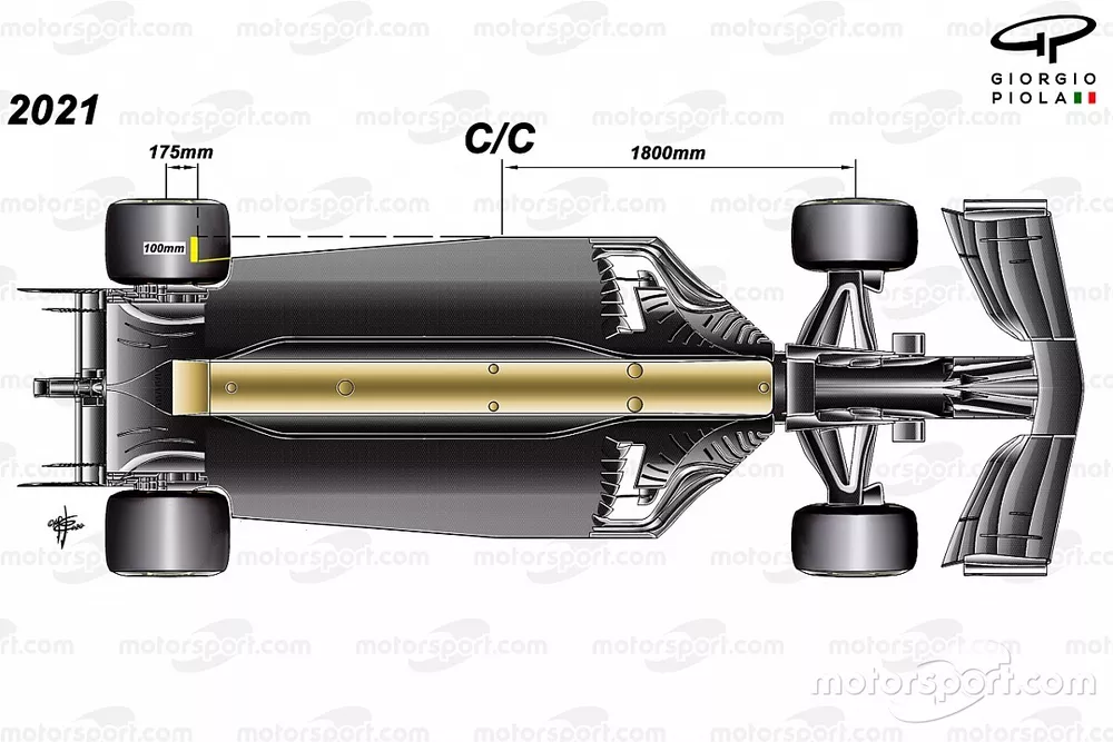 La r&eacute;glementation du fond plat pour 2021
