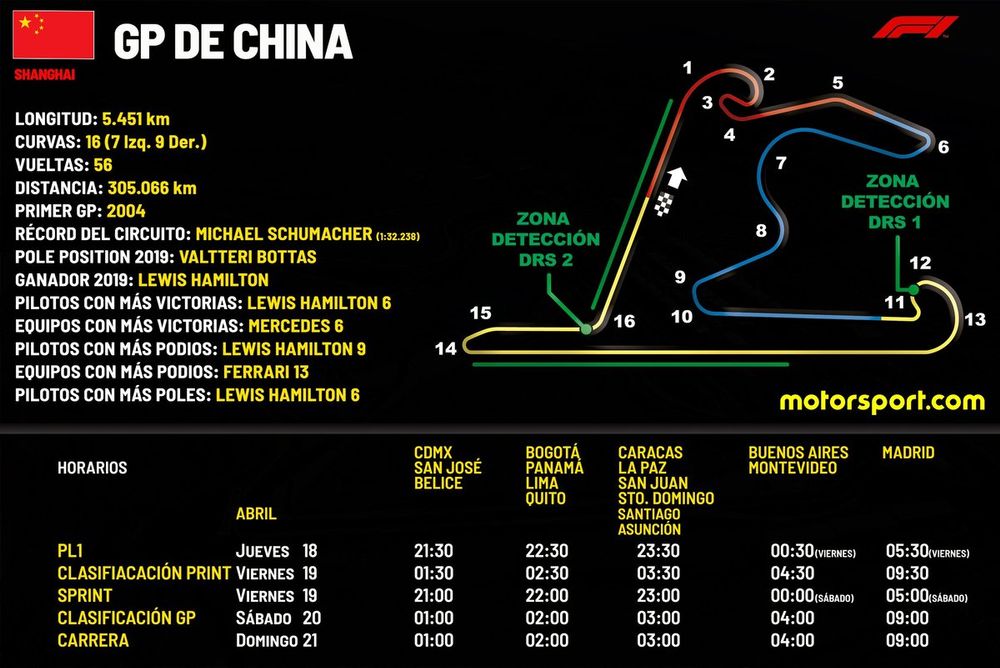 Horarios para el GP de China F1 2024