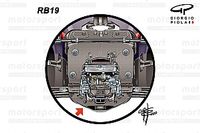 Ferrari pretende copiar el concepto del RB19 en su F1 de 2024