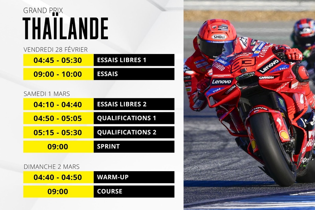 Le programme du GP de Thaïlande MotoGP 2025