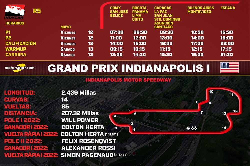 Horarios del Grand Prix de Indianápolis de Indycar Horarios del Grand Prix de Indianápolis de Indycar