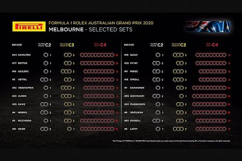 Pirelli revela los neum&aacute;ticos que llevar&aacute; cada equipo en Australia