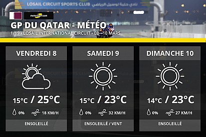 Météo - Un week-end beau mais frais au Qatar