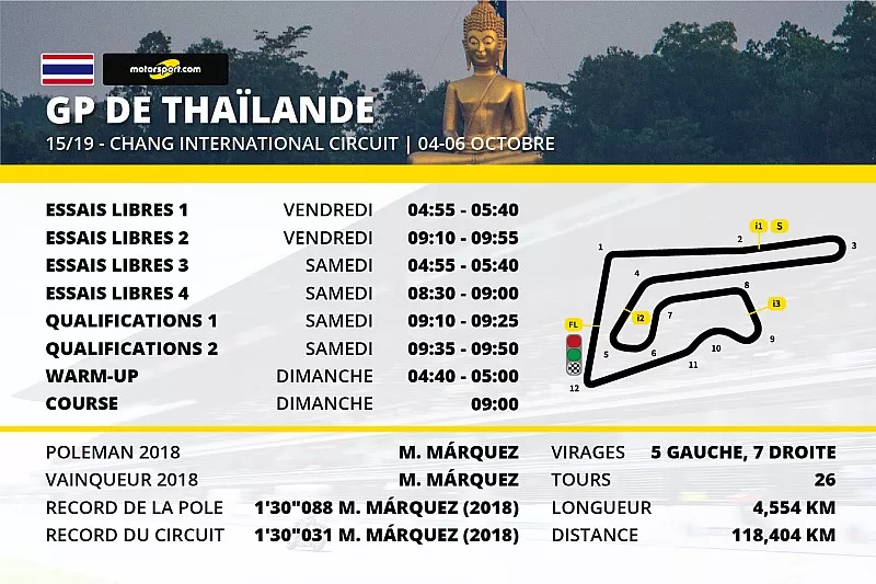 Le programme du Grand Prix de Thaïlande