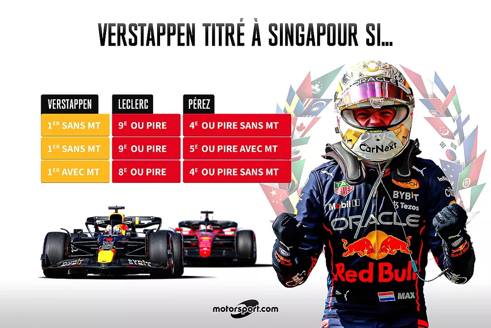 Verstappen titr&eacute; si...