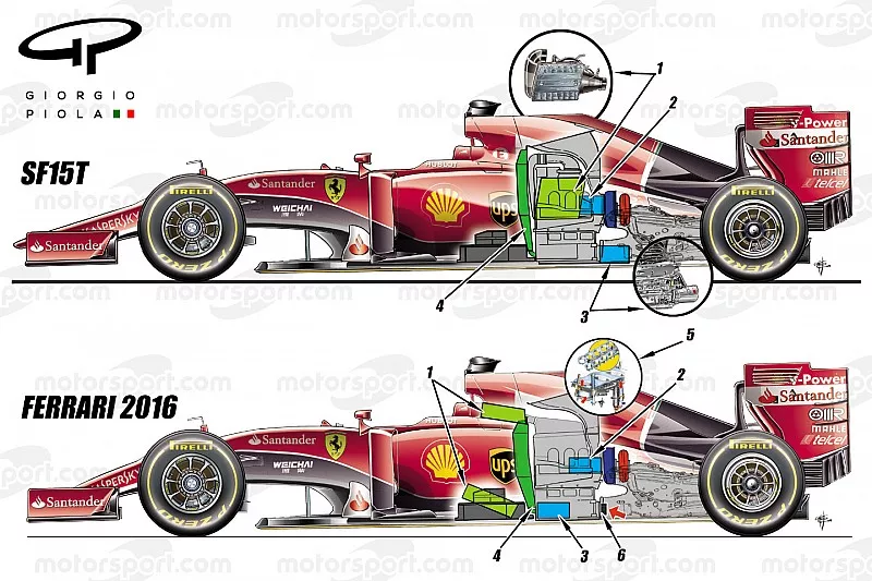 Ferrari 2015 en 2016 vergelijking