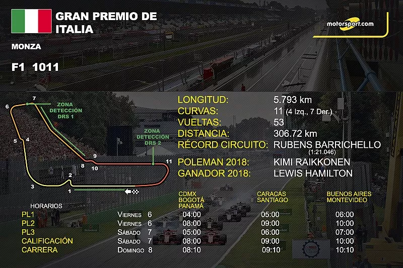 Ficha GP de Italia