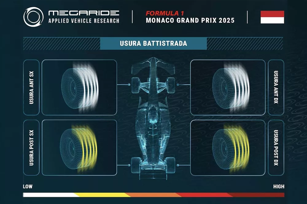 Grafico MegaRide, GP Monaco